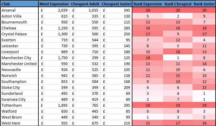 20152016SeasonTicketPrices.jpg